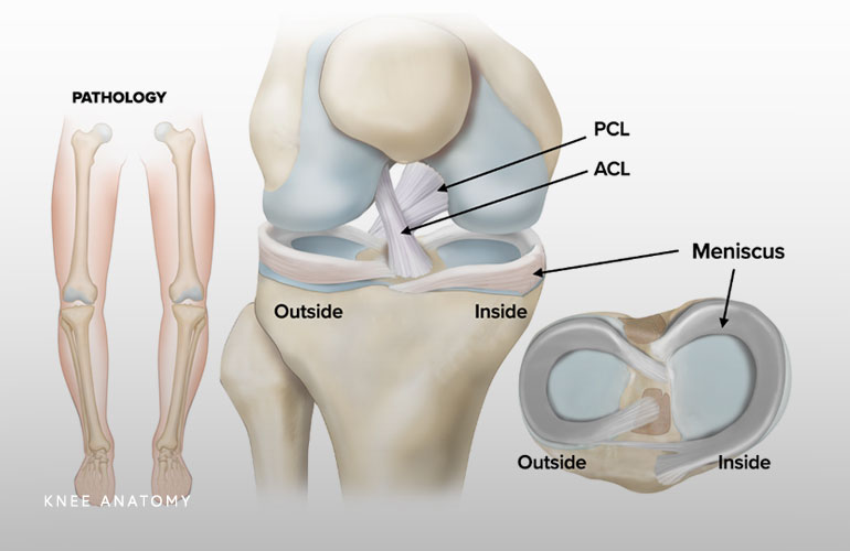 Non-Surgical Knee Pain Treatment Chicago, IL